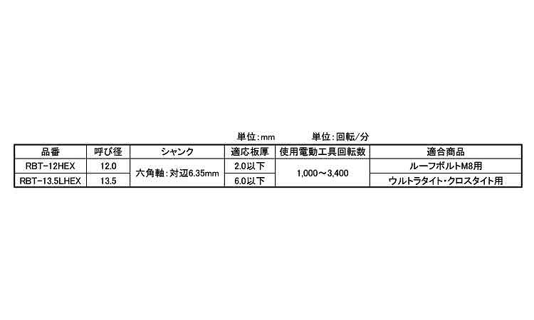 ルーフハイビット（ＲＢＴ規格