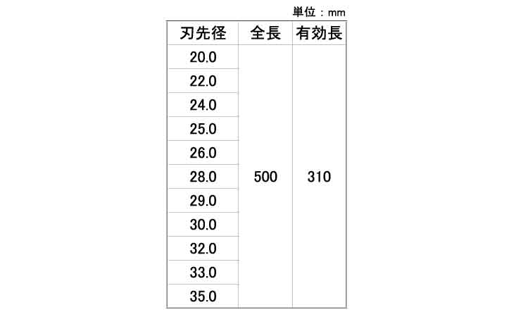 パワーキュージンドリル（ＰＱＨ規格