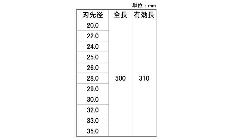 パワーキュージンドリル（ＰＱＭ規格