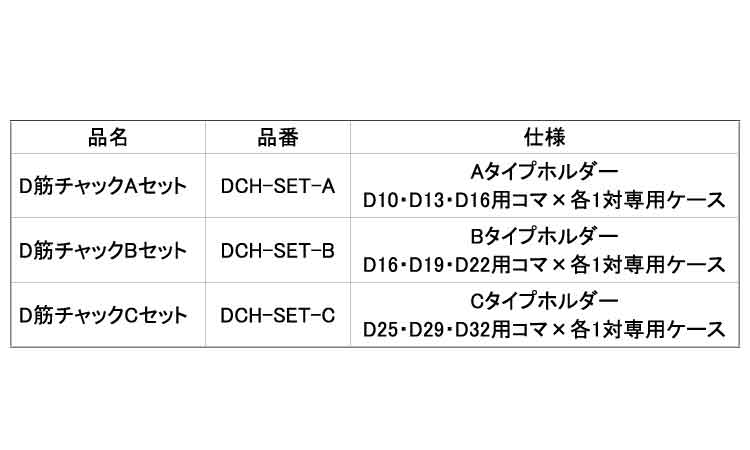 Ｄ筋チャックセットＤＣＨ－ＳＥＴ規格