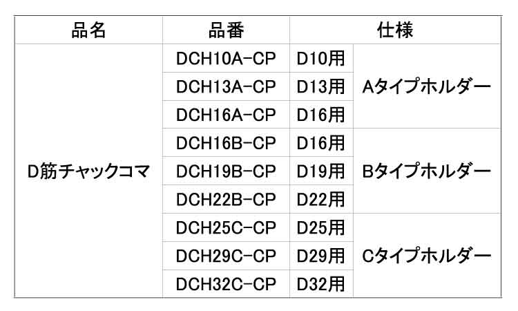 Ｄ筋チャックコマ　ＤＣＨ－ＣＰ規格
