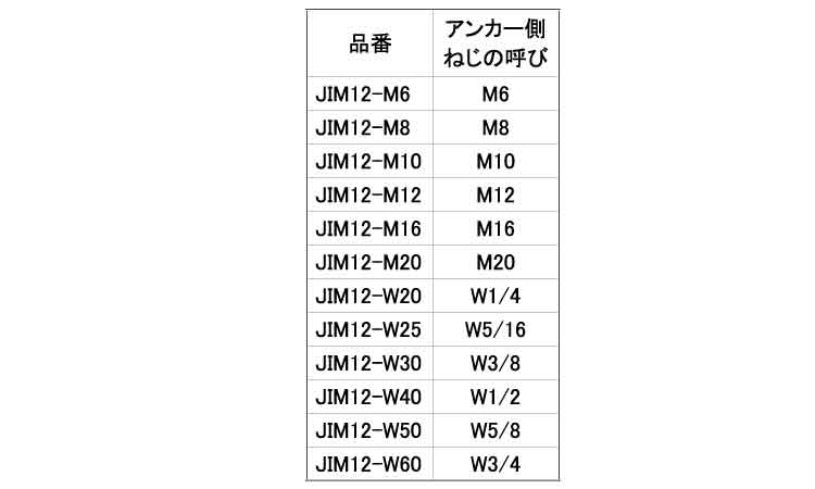 カップリング（ＫＴシリーズ用規格