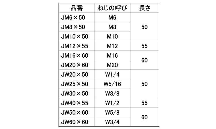 テスターボルト（ＫＴシリーズ用規格