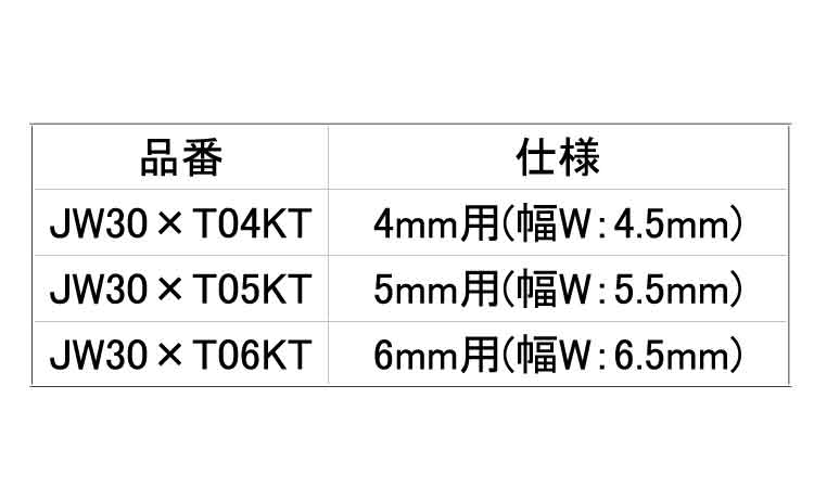 ＴＹカップリング（ＫＴシリーズ用規格