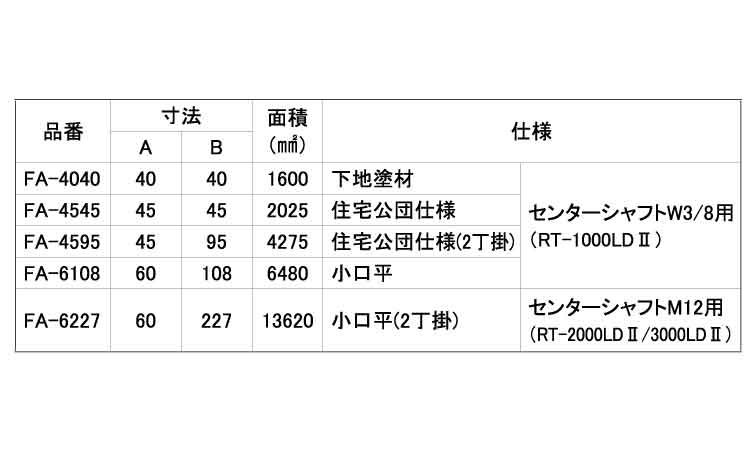 フィラーアタッチメント（ＲＴ用規格