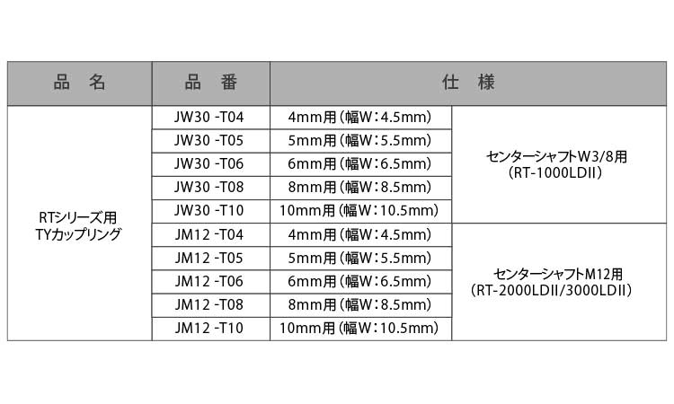 ＴＹカップリング（ＲＴシリーズ用規格