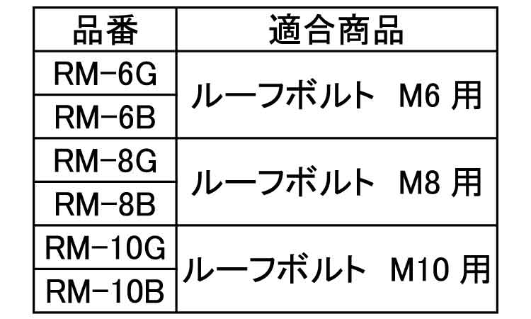 ルーフキャップ（グレー）規格