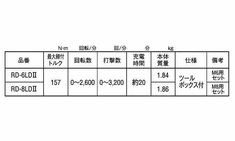 コードレスルーフドライバー規格