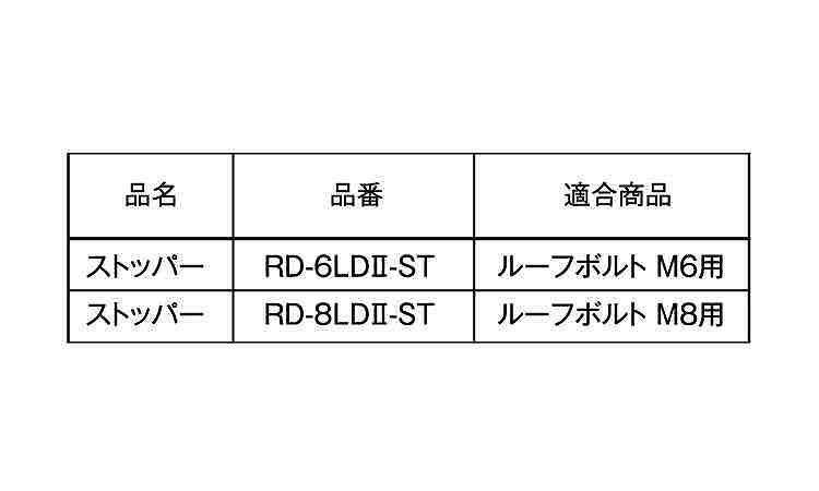 ストッパー（ＲＤ－ＬＤⅡ用規格