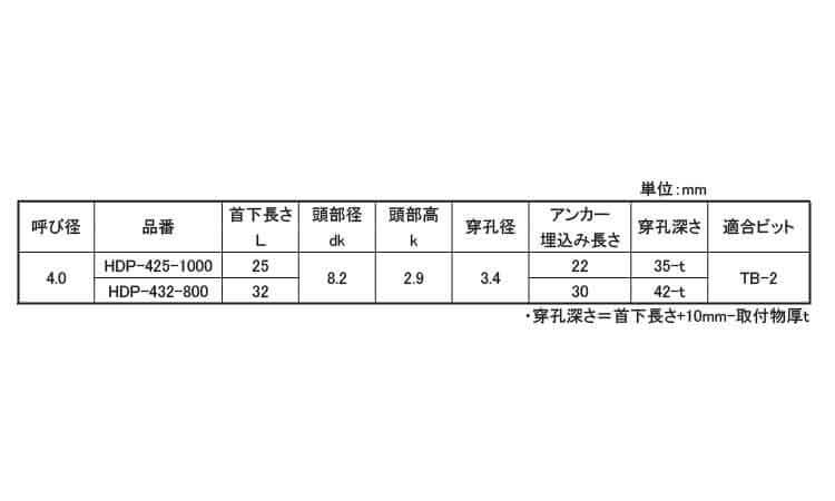 ハードエッジＤ（ナベマル得ＢＯＸ規格