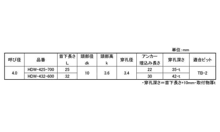 ハードエッジＤ（ナベＷＨ（マル得規格