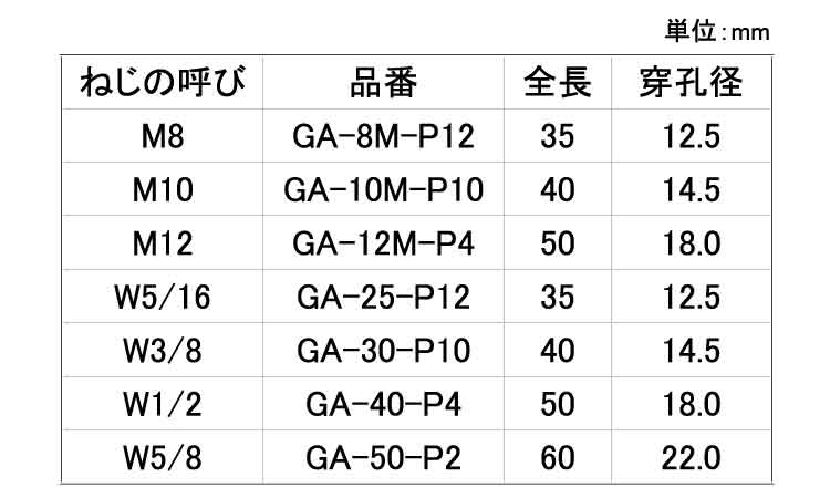 グリップアンカー（ＧＡ）パック規格