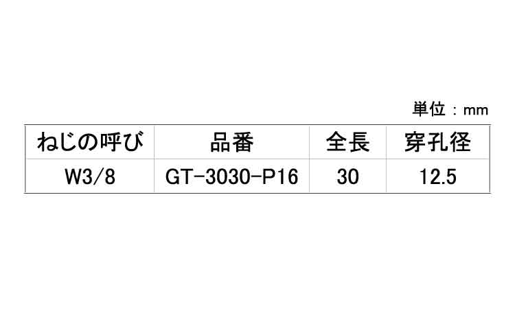 シーティーアンカー（ＧＴ）パック規格