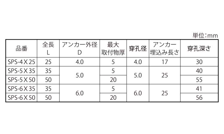 オールプラグ（ＳＰＳ）パック規格