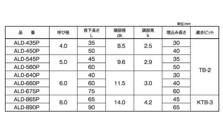ＡＬＣドライブ（ＡＬＤ）パック規格