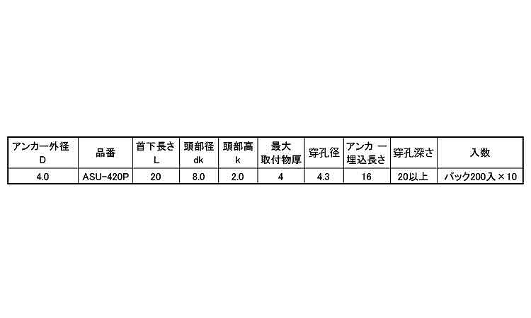 オールアンカー（ＡＳＵ）パック規格