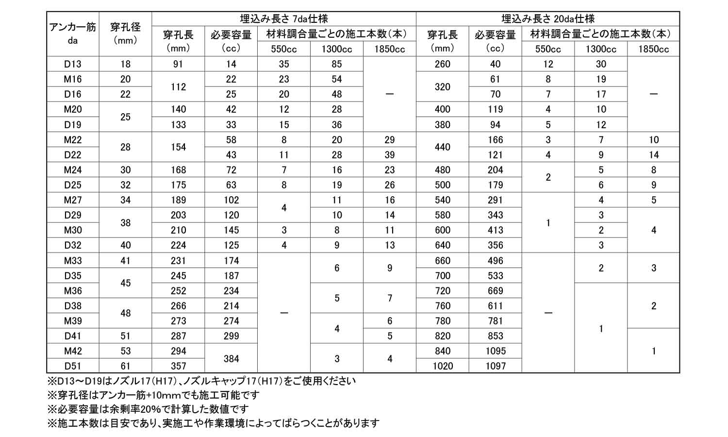 サイズミックエコフィラ１３００Ｖ規格