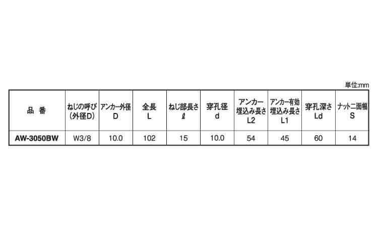 トルコンアンカー多量施工用セット規格
