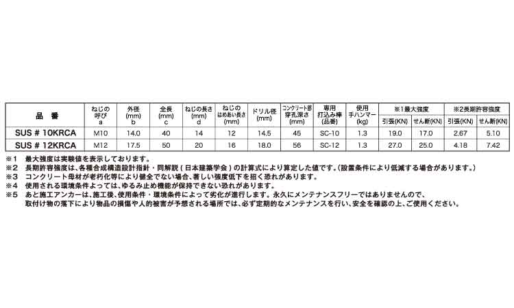 ＫＦＣ・ＫロックアンカーＫＲＣＡ規格