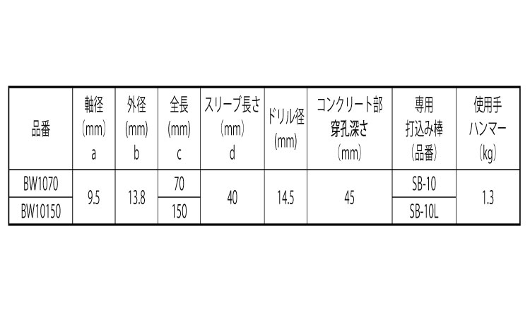 ホーク・溶接用アンカー（ＢＷ規格