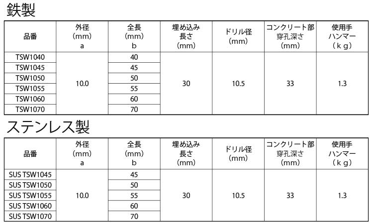 ホーク・溶接用アンカー（ＴＳＷ規格