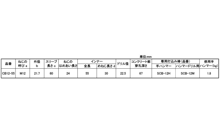 ホーク・スリーブアンカー規格
