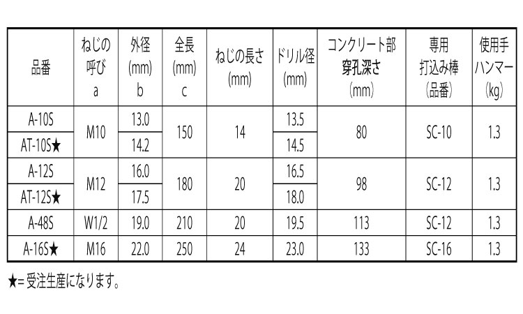 ホーク・ホリコミアンカー規格
