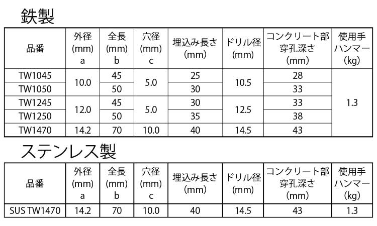 ホーク・タイワイヤーアンカー規格