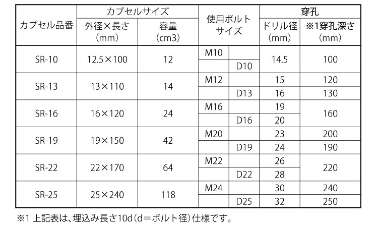 ＫＦＣ・エスアールタイト規格