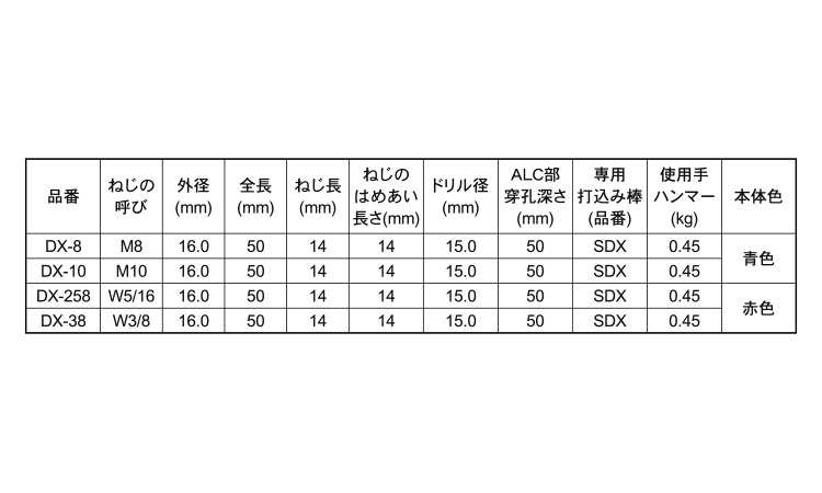 ＫＦＣ・ダブルＸ（ＡＬＣプラグ規格