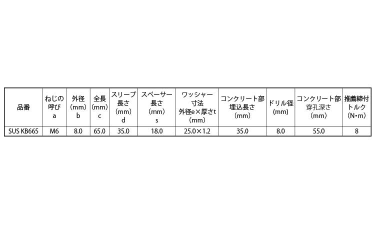ホーク・ＫＢアンカー規格