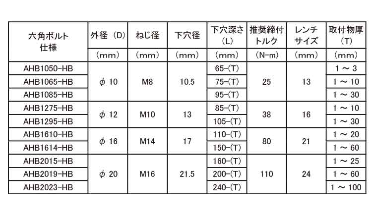ヒジカタボルト（六角ボルト仕様規格