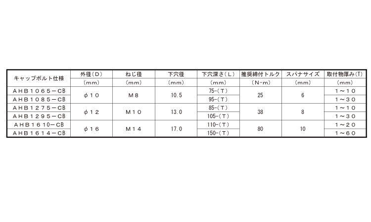 ヒジカタボルトキャップボルト仕様規格