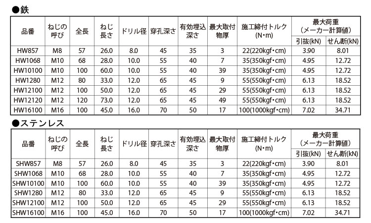 ベストウエッジタイプ規格