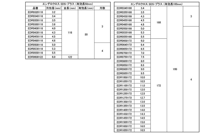 エンデロクロス　ＳＤＳＰＬＵＳ規格