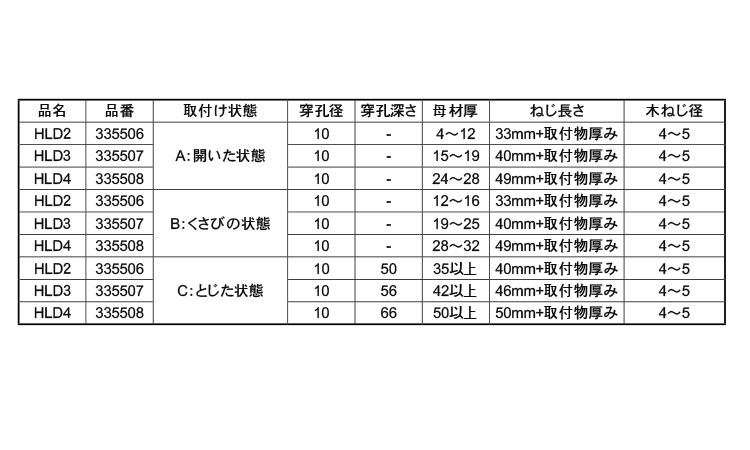 スクリュープラグ（ＨＬＤ）規格