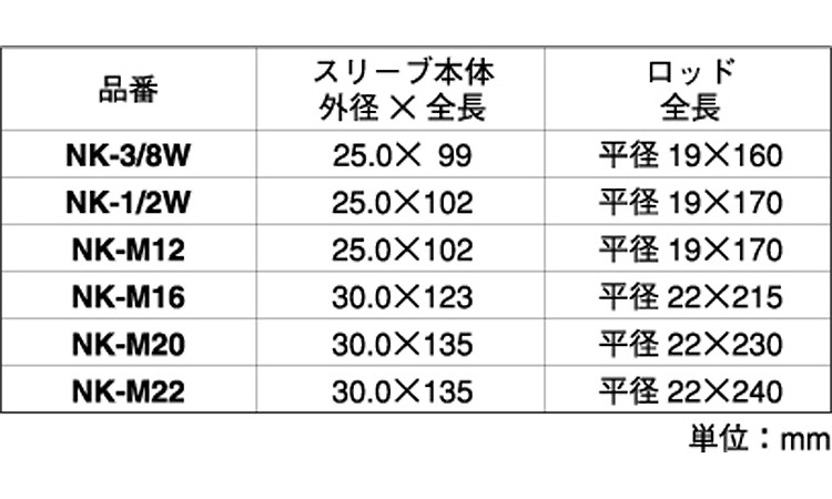 ヌッキー（カットアンカー用規格