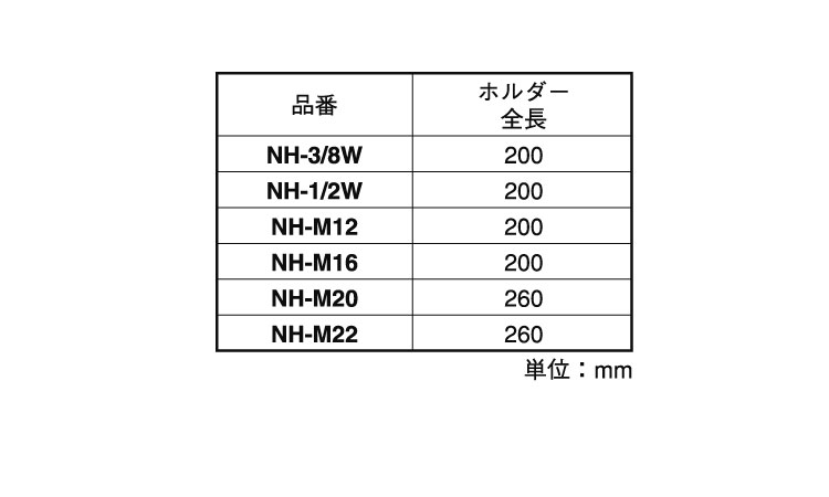 ヌッキー用コーン抜取ホルダー規格