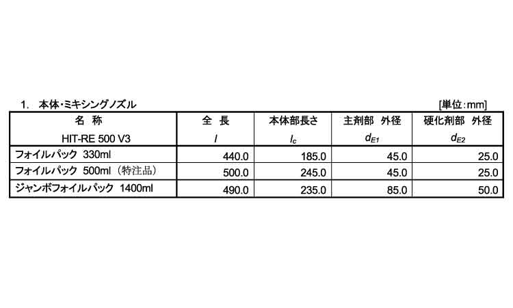 接着系注入ＨＩＴ－ＲＥ５００Ｖ３規格
