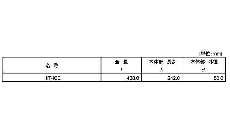 接着系注入アンカーＨＩＴ－ＩＣＥ規格
