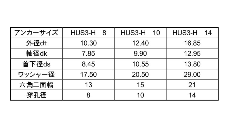 スクリューアンカー（ＨＵＳ３－Ｈ規格