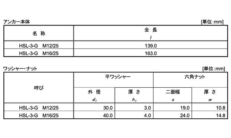 ＨデューティーアンカＨＳＬ－３Ｇ規格