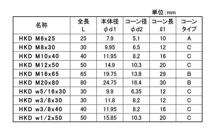 ＨＫＤバケツ・バケツキット規格