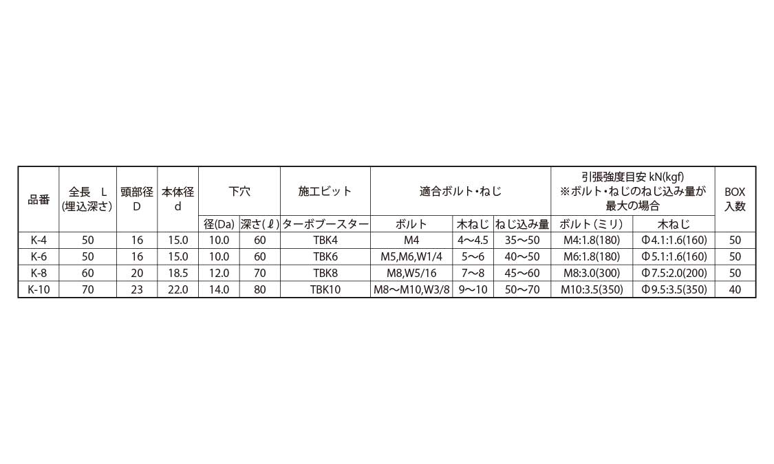 ＪＰＦターボアンカーパワーＢＯＸ規格