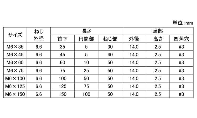 ＪＰＦタップコンＦタイプウェハー規格