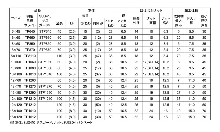 ＪＰＦ　タップスター規格
