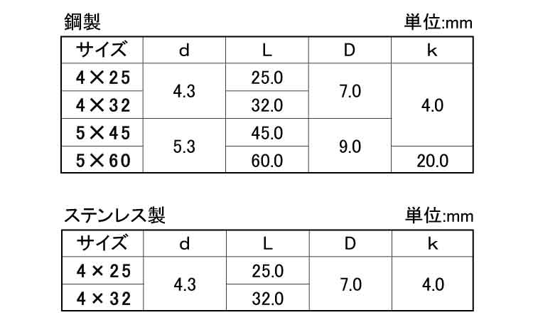ＪＰＦ　タップコン　皿（パック）規格