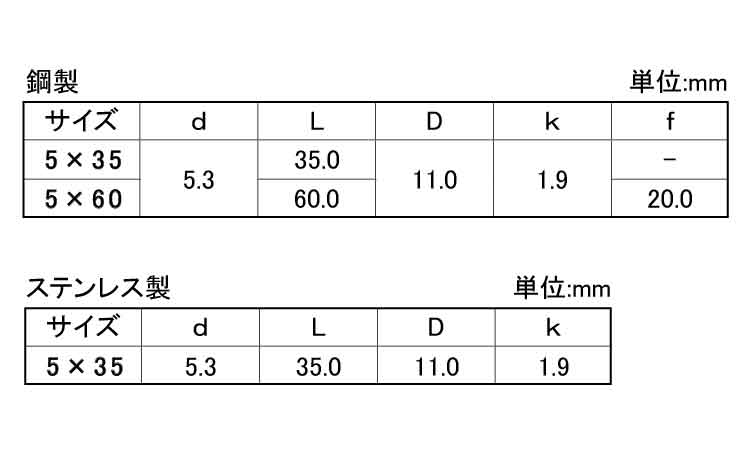 ＪＰＦ　タップコンシンＷ（パック規格
