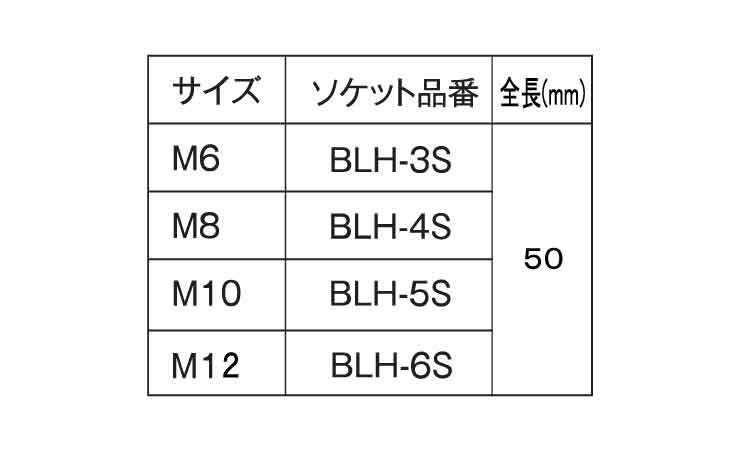 ＪＰＦ　タップスター専用ソケット規格