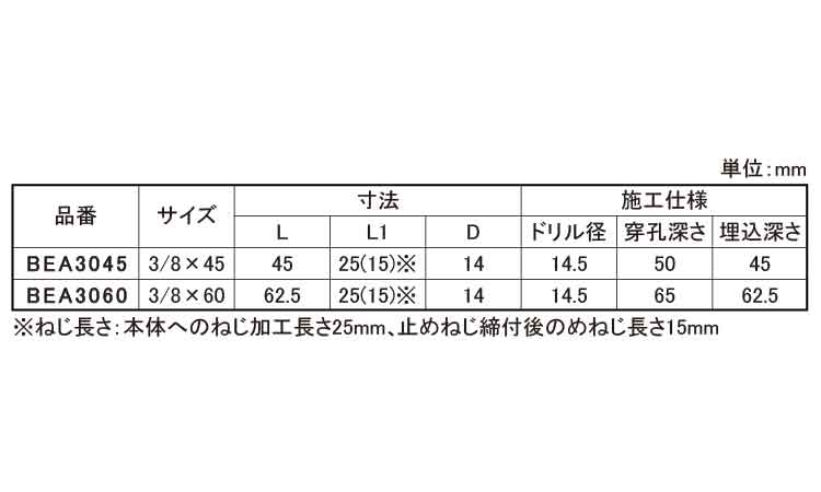 ＪＰＦ　ビーンズアンカー規格